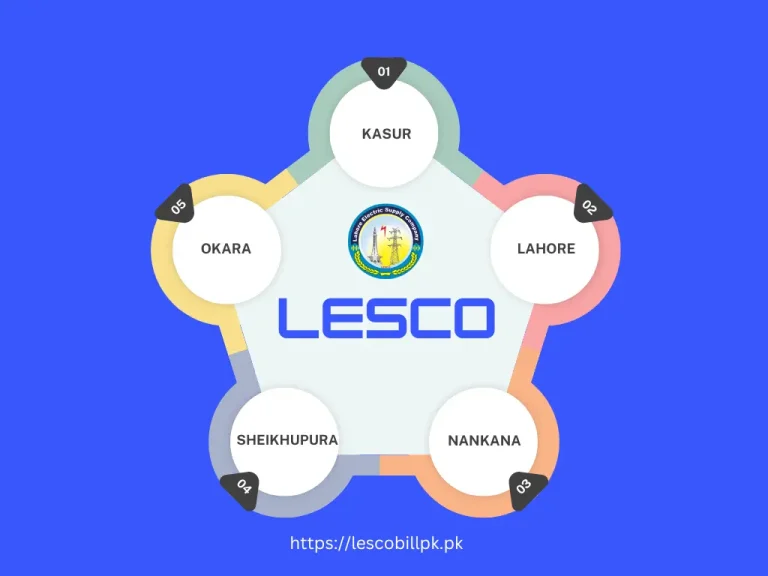 lesco-coverage-areas